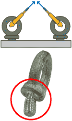 multi-point lifting with conventional eye bolts is not safe