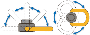 allowed link movement span of Freno Linkbolt
